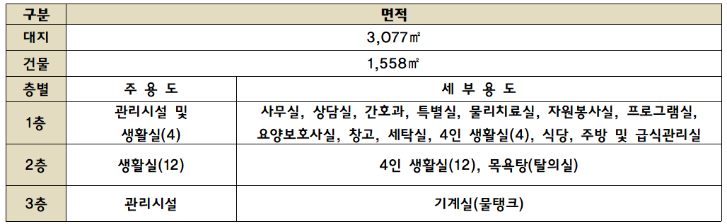 시설현황.png