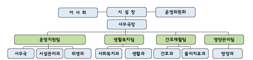 조직도.png