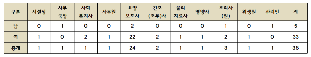 인력구성.png